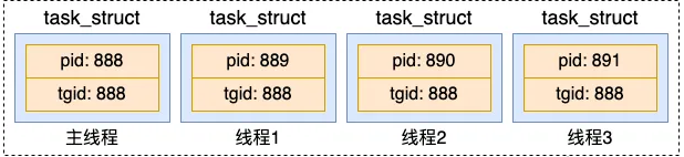 聊聊Linux中線程和進(jìn)程的聯(lián)系與區(qū)別！