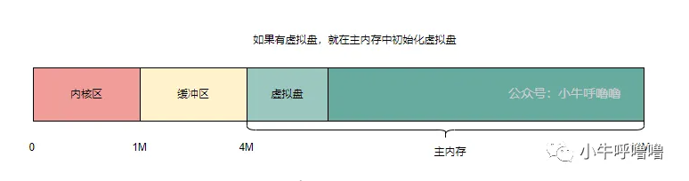 什么是系统调用机制？结合Linux0.12源码图解