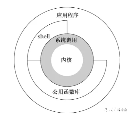 什么是系统调用机制？结合Linux0.12源码图解