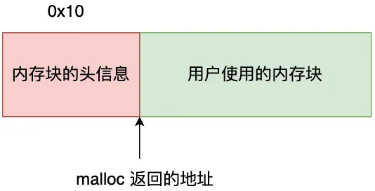 一文读懂Linux内存分配策略