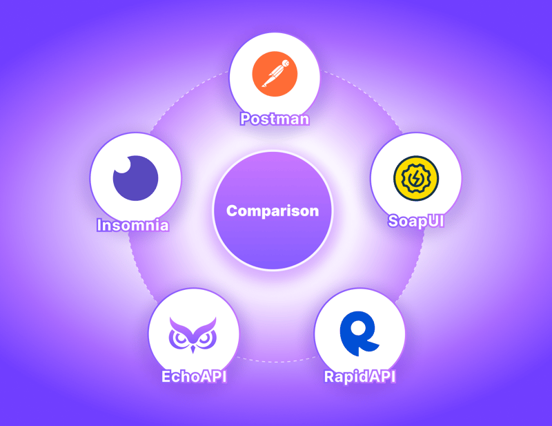 Postman vs Insomnia vs SoapUI vs Paw vs EchoAPI: API テスト ツールの包括的な比較