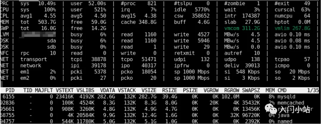 Linux内存监控的12种方法全面掌握系统资源使用情况