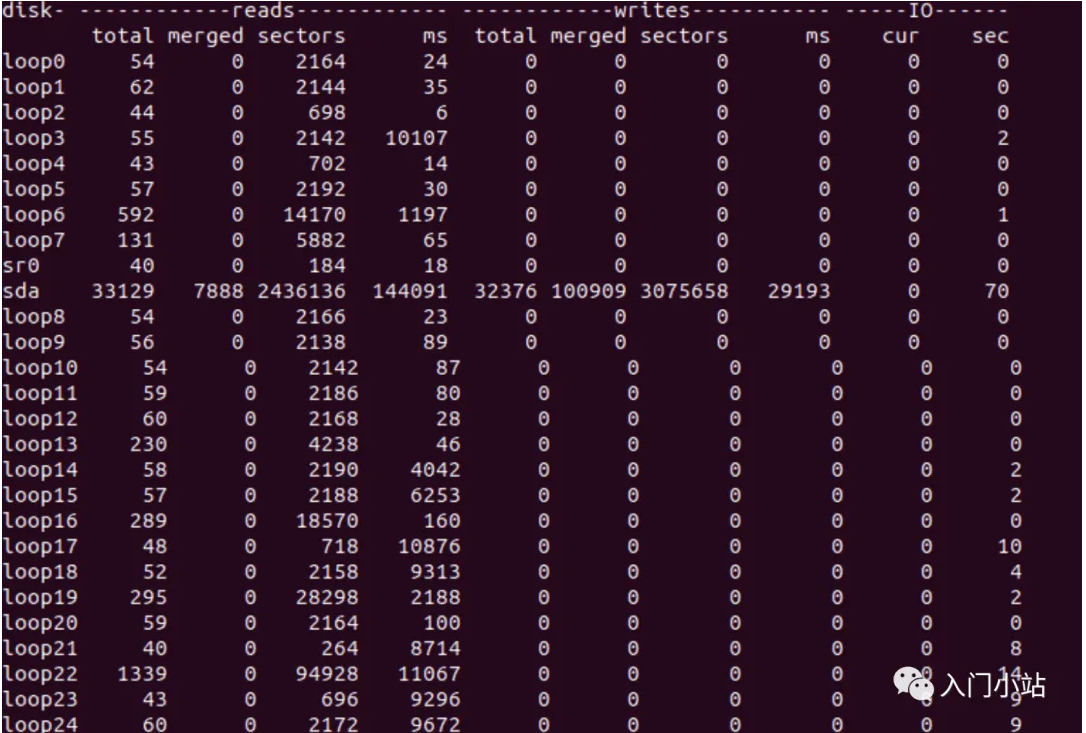 Linux内存监控的12种方法全面掌握系统资源使用情况