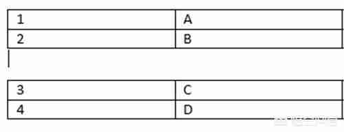 word的各种表格制作方法