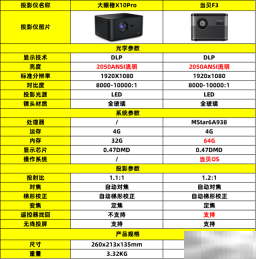 当贝F3和大眼橙X10Pro区别