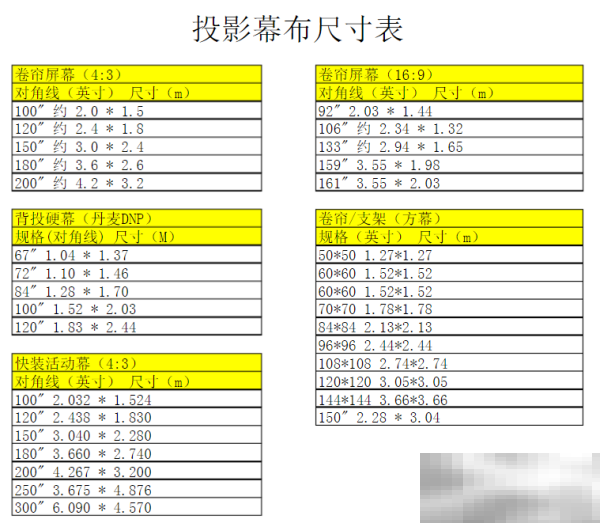 投影布的规格尺寸