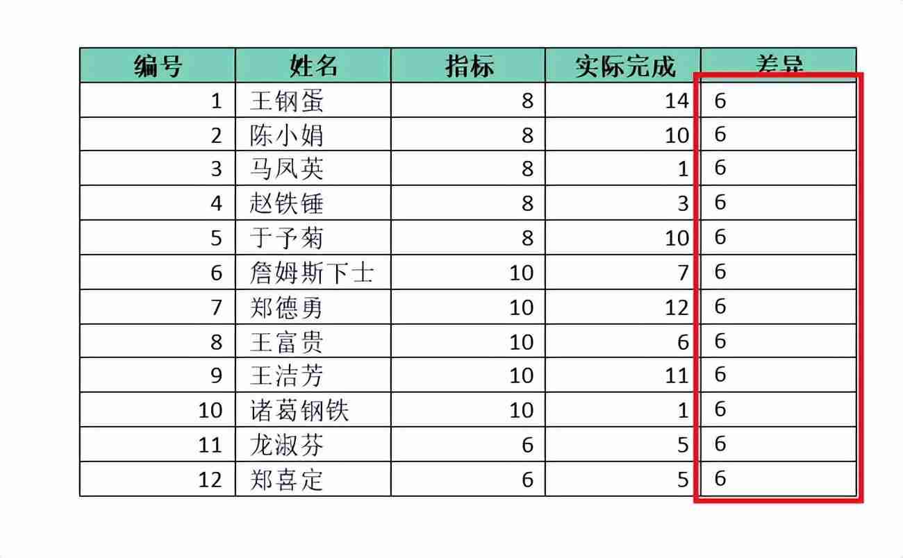 word怎么用公式计算（word公式使用方法实例教程）