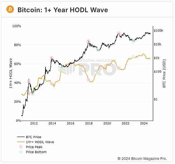 比特币价格为什么是全球流动性晴雨表?
