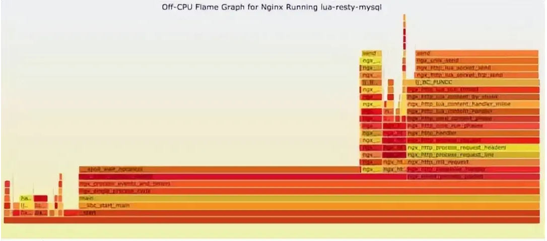 Linux 問題故障定位的技巧大全