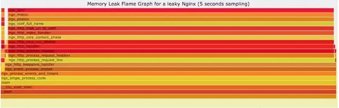 Linux 问题故障定位的技巧大全