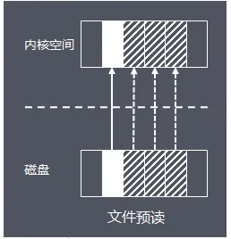 深入理解 Linux 的 I/O 系統(tǒng)