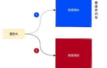 细说｜Linux内存泄漏检测实现原理与实现