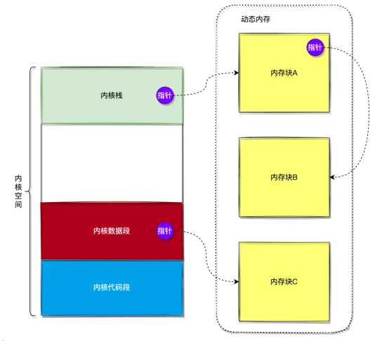 細(xì)說｜Linux內(nèi)存泄漏檢測(cè)實(shí)現(xiàn)原理與實(shí)現(xiàn)