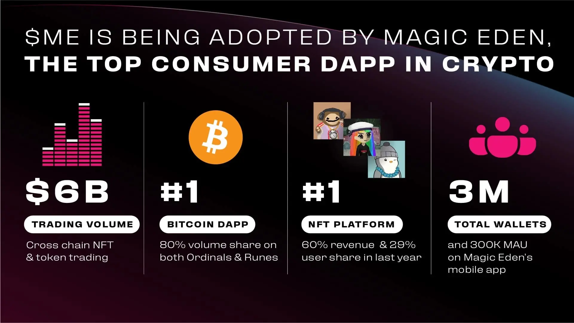 PENGU 未来目标价格 200 ETH？本轮牛市是否重燃了 NFT？