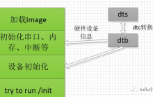 Linux 设备树 devicetree(DTS)入门