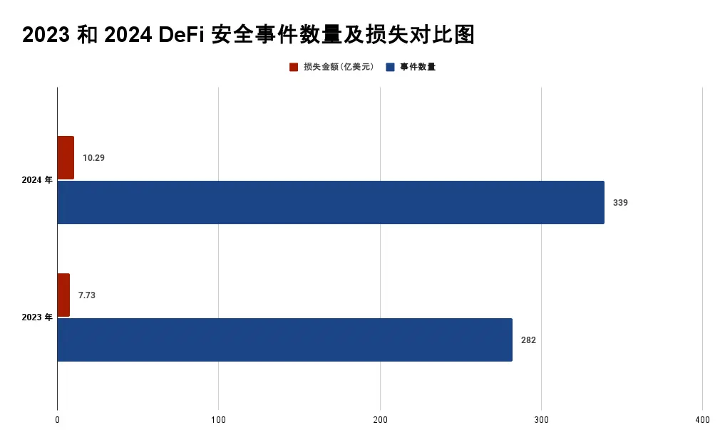速览 2024 区块链安全与反洗钱年度报告