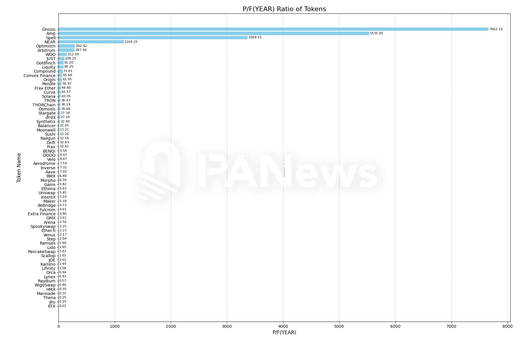 86 个 DeFi 项目数据解读：哪些标的可能被低估了？