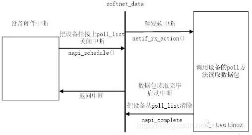 Linux 驅動開發——Socket CAN模型