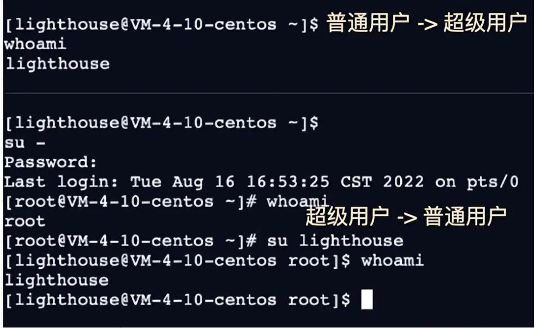 shell 運行原理和Linux權限詳解