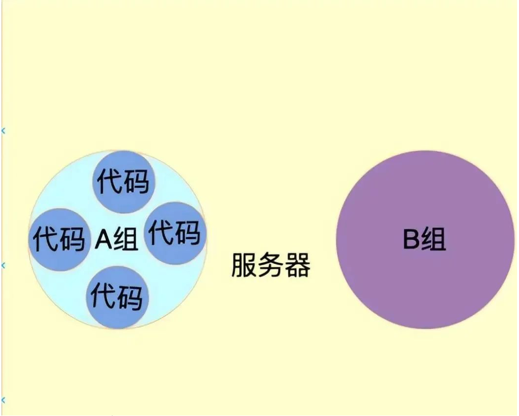 shell 運行原理和Linux權限詳解