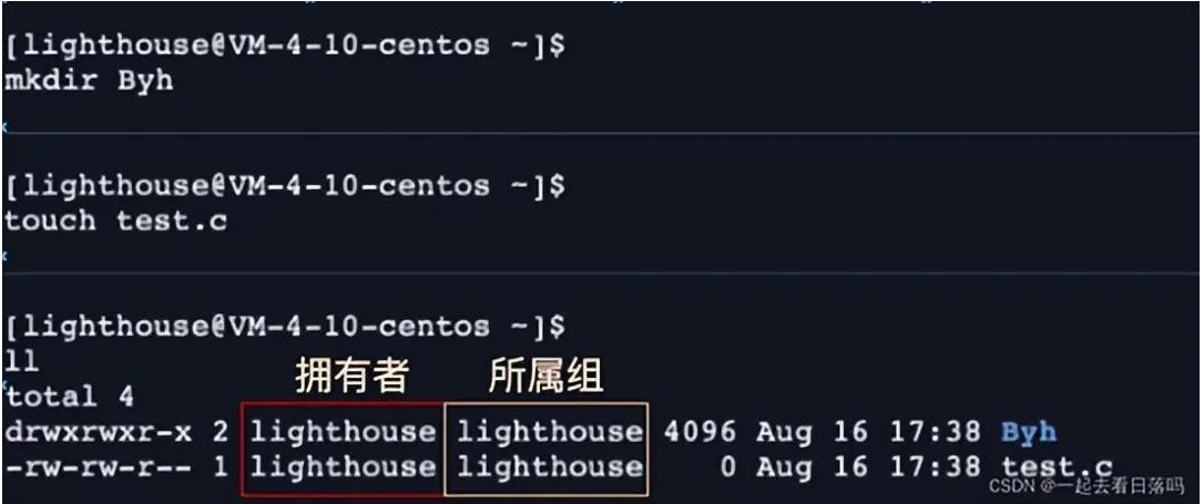 shell 運行原理和Linux權限詳解