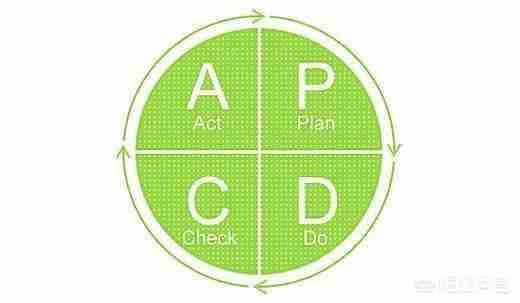 To do List工具真的可以提高个人工作效率吗?