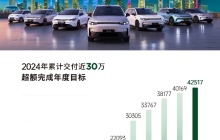 连续两个月超4万台，零跑12月交付达42517台