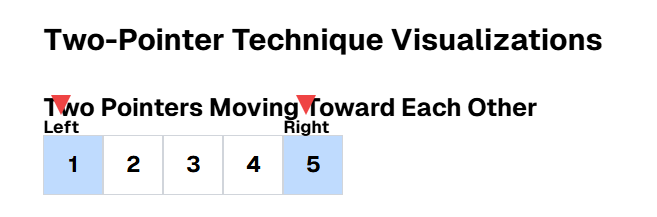 Two pointer pattern in DSA