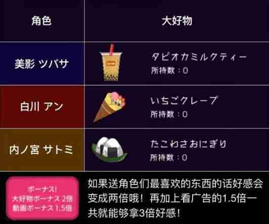 绝望监牢人物喜好物品汇总 具体介绍