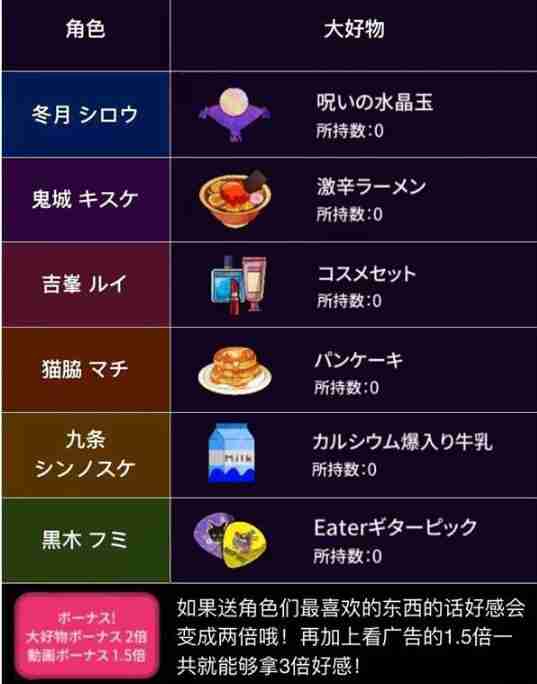 绝望监牢人物喜好物品汇总 具体介绍