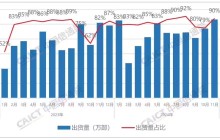 低配高价？“洋品牌”手机销量连跌4月！三星苹果们吃了傲慢的亏