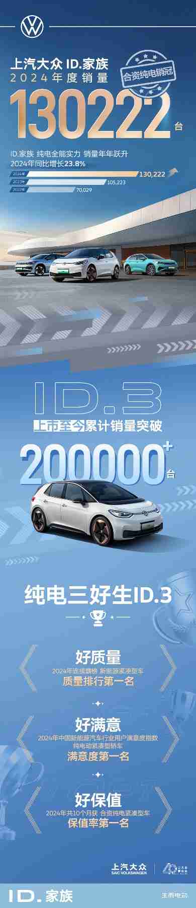上汽大众2024全年销售120万辆 开启合资2.0新时代