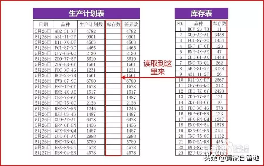 vlookup匹配两个工作表图解,vlookup两个表怎么匹配详细讲解?