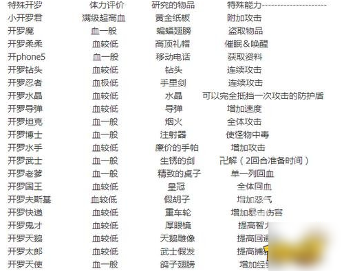 开罗之星特殊开罗配方 开罗之星开罗收集技巧