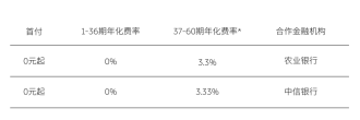 蔚来汽车宣布推出 2025 年政府补贴兜底政策，包含乐道品牌