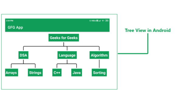 Android TreeView (hierarchiebasiert) mit Kotlin