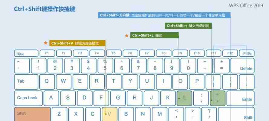 换行的快捷键是什么(换行和不换行的区别)