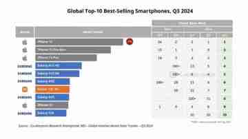 499元起售！小米推出Redmi 14C，能上全球销量榜的国产手机