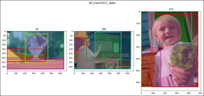 PyTorch の CocoDetection (3)