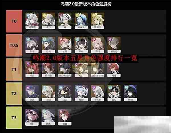 《鸣潮》2.0版本五星角色强度排行一览
