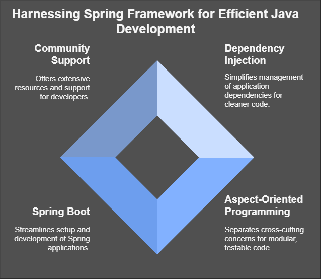 Lernen Sie das Java Spring Framework kennen. Erstellen Sie ein soziales Netzwerk mit Spring Boot