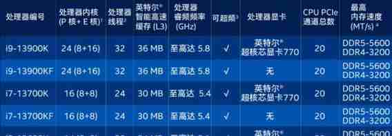 最强CPU排名前十名榜单揭晓(高性能处理器的霸主之争)