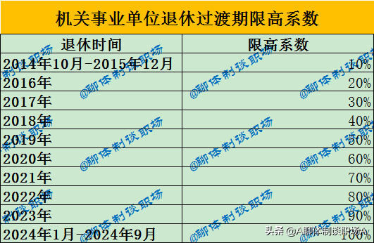 养老金如何计算 手把手教你计算养老金的方法