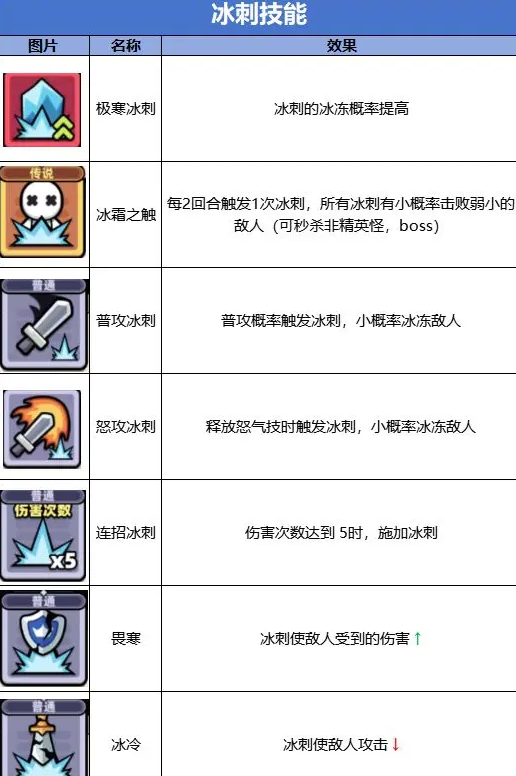《冒险者日记》天使弓获取方法