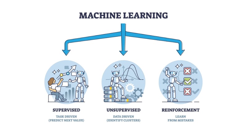 What is Machine Learning? A Beginner's Guide