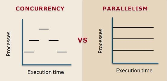 When Should You Use Threads in Java?