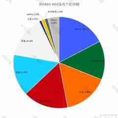 2024年中国手机市场份额排名出炉:华为跃升第2 苹果退步明显