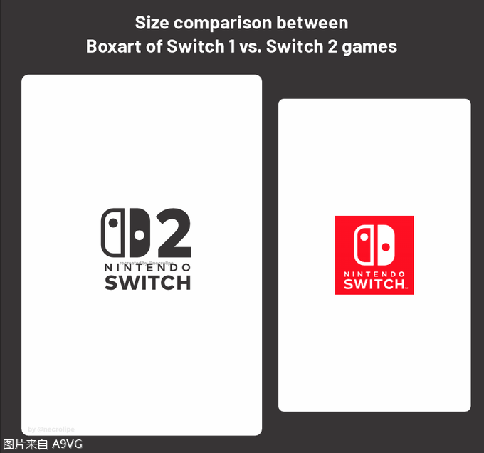 法国零售商fnac泄露更多Switch 2信息 游戏盒大小 第三方游戏等