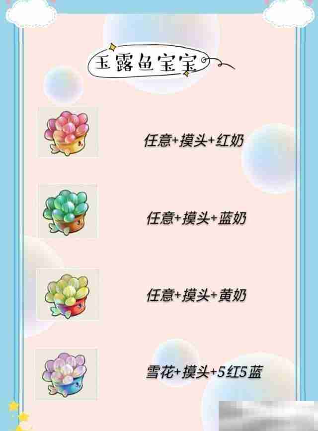 《开心水族箱》玉露鱼孵化公式介绍