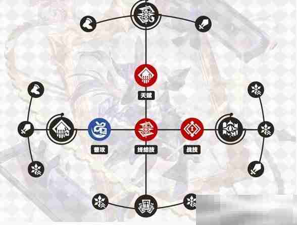 《崩坏：星穹铁道》大黑塔行迹加点优先级